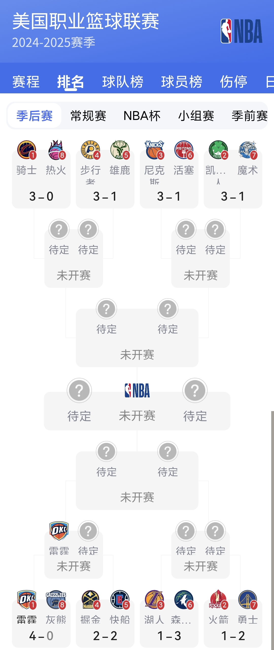 关于赛地聚焦——NBA季后赛集结日热度飙升，迈阿密热火绝杀压哨，管理层满意，赛程密集仍需轮换的信息-开云官网APP